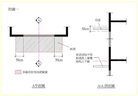 花台解釋令|函 建築物於門窗外緣或陽台外緣設計花台並計算其建築面積